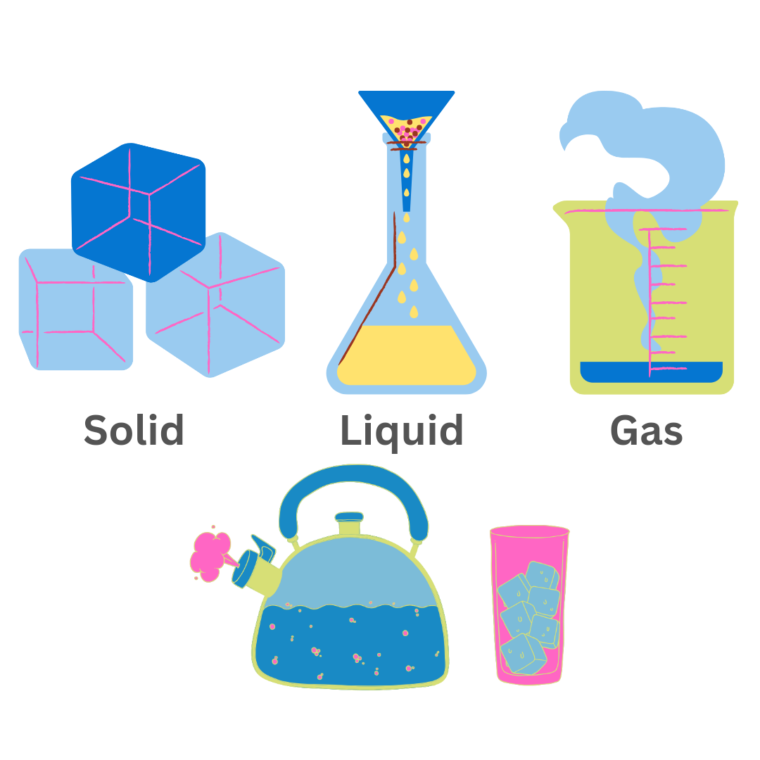 States of Matter: Solid, Liquid, and Gas